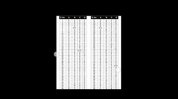 mppsc pre 2021 exam 19 june 2022 answer key set a b c d