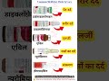 भारत में सबसे अधिक उपयोग किए जाने वाले इंजेक्शन | Most commonly used injections