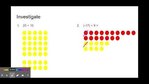 Subtracting Integers - Google Slides