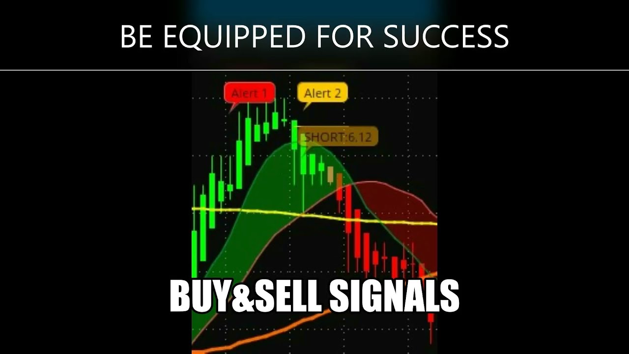 Buy Sell Signals on Dec 9 2021 sampling: AMD,MU,NDX,CNTX,ENSC,FUTU,FUBO,PLUG,LCID,UBER, and more