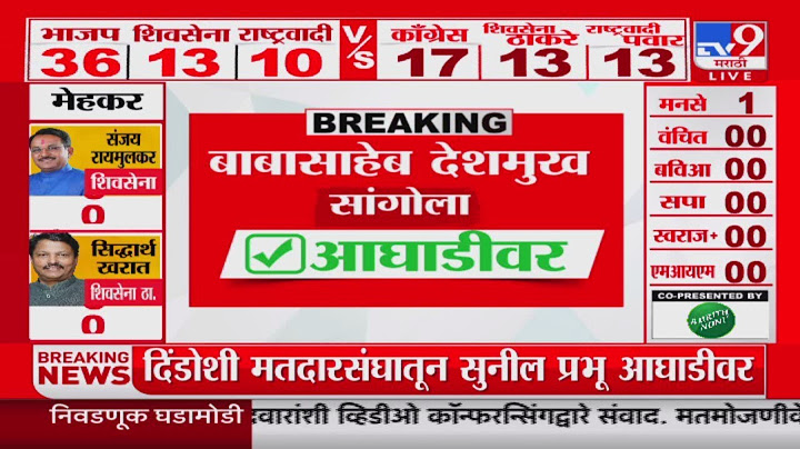 Maharashtra Assembly Election Results 2024 | सांगोल्यातून  Babasaheb Deshmukh आघाडीवर