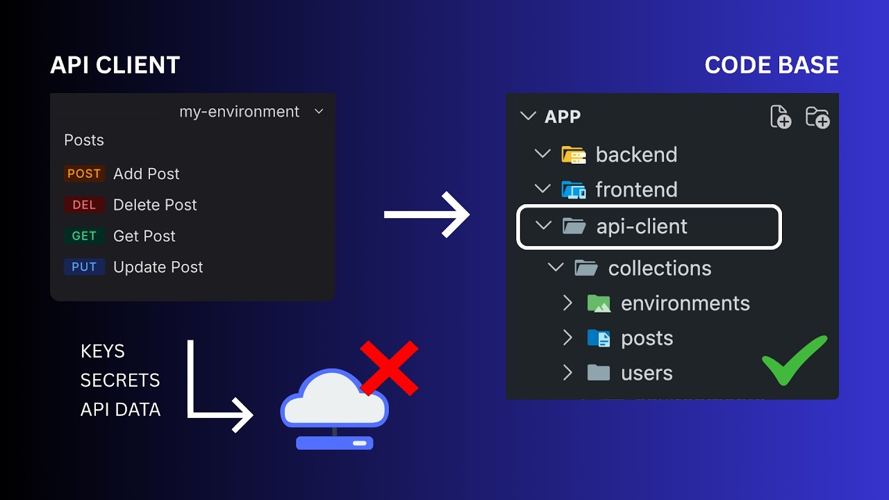 This API Workflow Just Makes More Sense