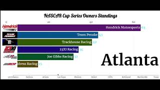 NASCAR Cup Series Owners Point Standing after Texas.