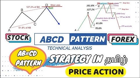 ABCD Pattern in Tamil I How To Trade With ABCD Pattern in Tamil I தமிழ்
