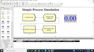 Attribute and Expression Module