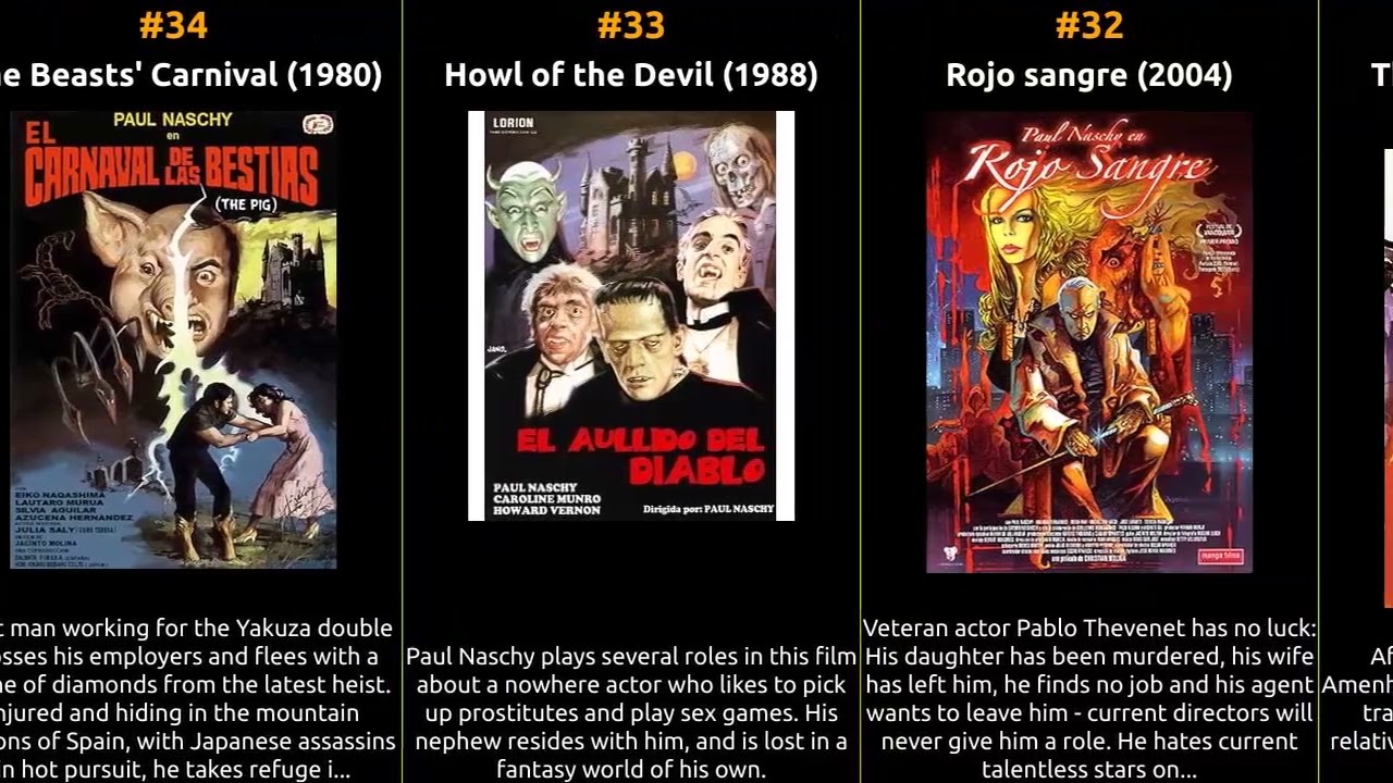 Paul Naschy - Best movies
