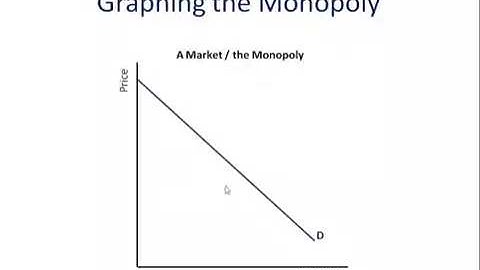 MONOPOLY: HOW TO GRAPH IT by Kyle Purpura