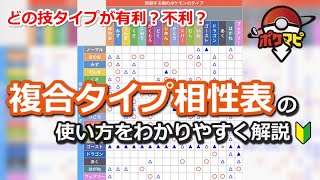 ポケモンgo タイプ一覧 タイプ相性表 複合タイプ相性表 ジム戦やレイドバトル トレーナーバトルのお供に