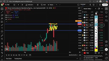 TSM Stock Analysis Today, Taiwan Semiconductor Stock Prediction, TSM Stock Price Target & News