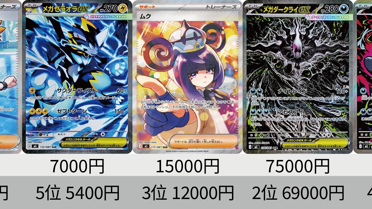 Pokémon TCG] MUR cards have dropped drastically! Latest market