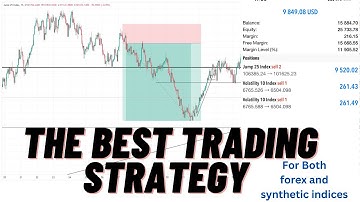 How to truly make money trading forex and synthetic indices even if you are a beginner