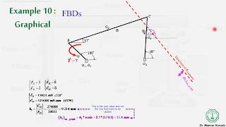 Force Analysis: Lecture 6