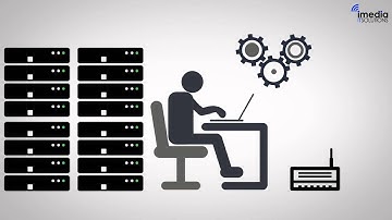 Remote Monitoring & Management - iMedia IT Solutions