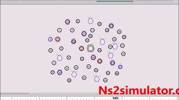 Wireless Multi Relay Networks using NS2 simulation Projects