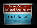 Mastering Network Security: Feistel Structure & Block Cipher Design 🔐