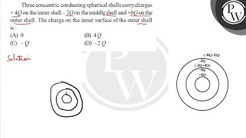 Three concentric conducting spherical shells carry charges \( +4 Q ...