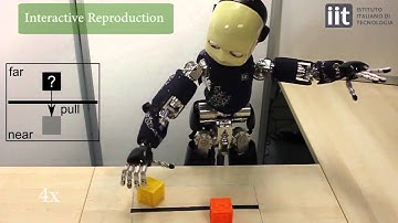 Learning Symbolic Representations of Actions from Human Demonstrations