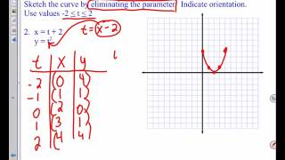 1 5 notes precalculus