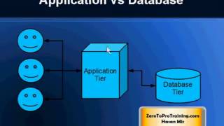 What is Oracle Exalogic?