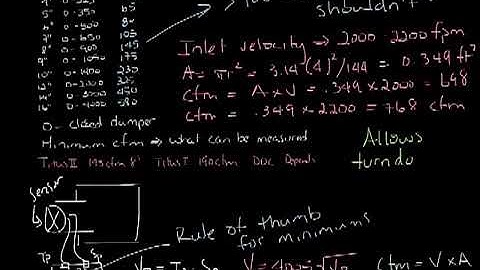 Titus Timeout Podcast   Sizing VAV Boxes