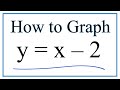 Graphing Linear Equations and Slope