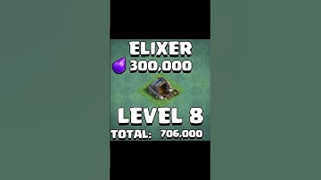 GOLD MINE(BB) LEVEL 1 TO MAX | UPGRADE COST #shorts #goldmine #clashofclans