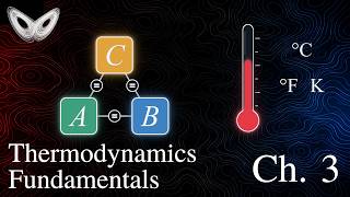 Thermal Equilibrium & the Zeroth Law of Thermodynamics (explained visually)
