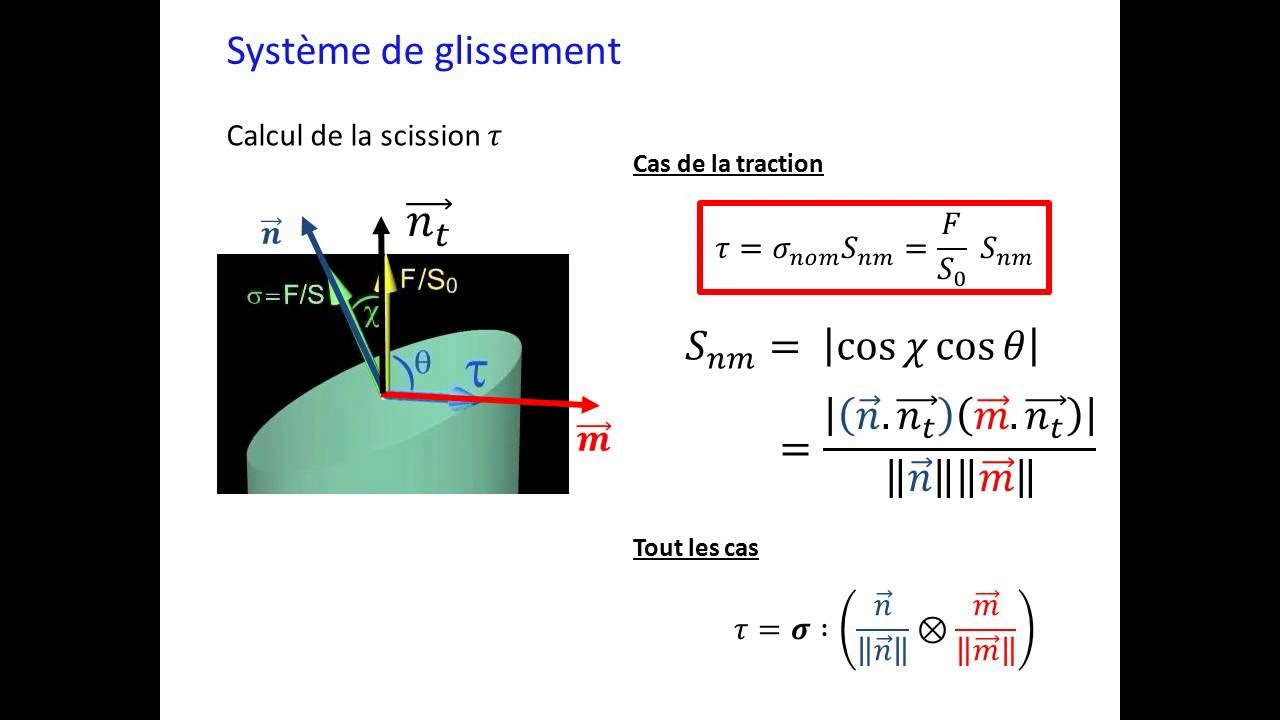 Mécanismes de plasticité dans les métaux
