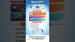 what is SEO and how it works #seo #seotips #digitalmarketing #websiteseo #learnseo