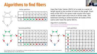 Symmetry-inspired analysis of biological networks (2nd exam, December 18th 2020) by Ian Leifer