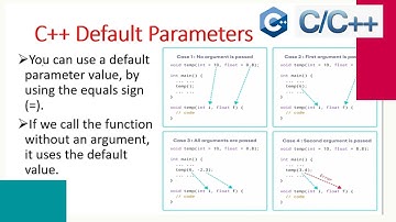 Explain Default Arguments (Parameters) C++ Programming Tutorial in Hindi -  48