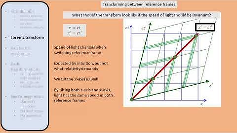 Special relativity and electrodynamics (covariance, metric tensor, field tensor, potentials)