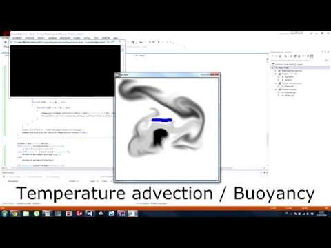 Hydrodynamics : ideal gas simulation c++ SFML