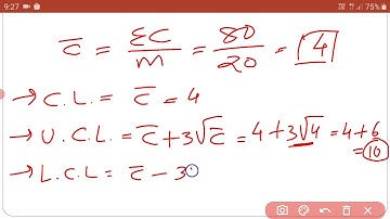 BBA SEM 4 BUSINESS STATISTICS 2 UNIT 4 SQC LECTURE 3 PROF RAJDIP NAKUM