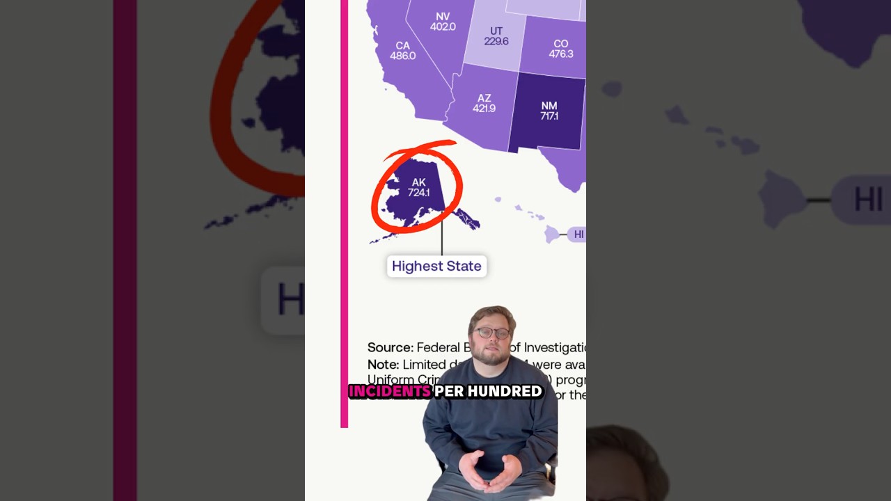 Violent Crime Rates by State