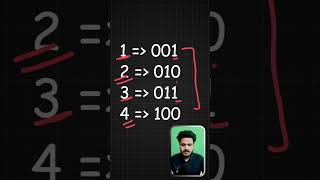 Famous Determine Even or Odd Without Arithmetic Operators | C++ | Java | Python |  #problemsolving #coding Profile