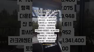 #미국부동산 LA지역 1월 2025 년 평균 집 가격