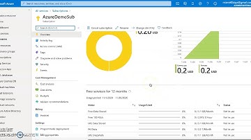 6_Microsoft Azure Subscription Dashboard Lab| HandOn|Multiple Subscription in a Tenant