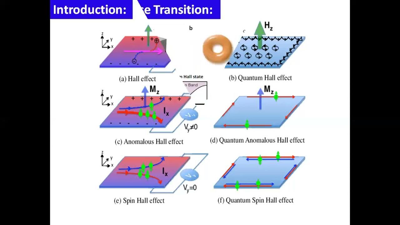 Quantum Anomalous Hall Effect YouTube