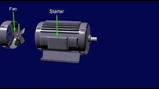 exploded view of starter generator #aviation #ame