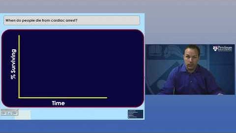 3   1   Part 1   Introduction, Reperfusion Injury, and History of Therapeutic Hypothermia