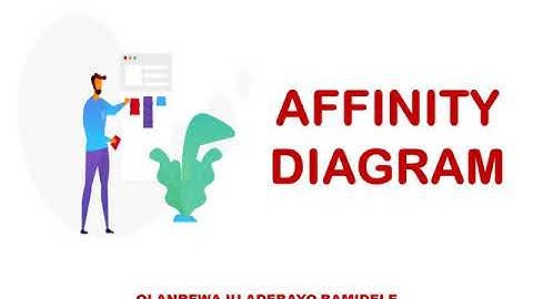 Steps to Using Affinity Matrix for Process Improvement?