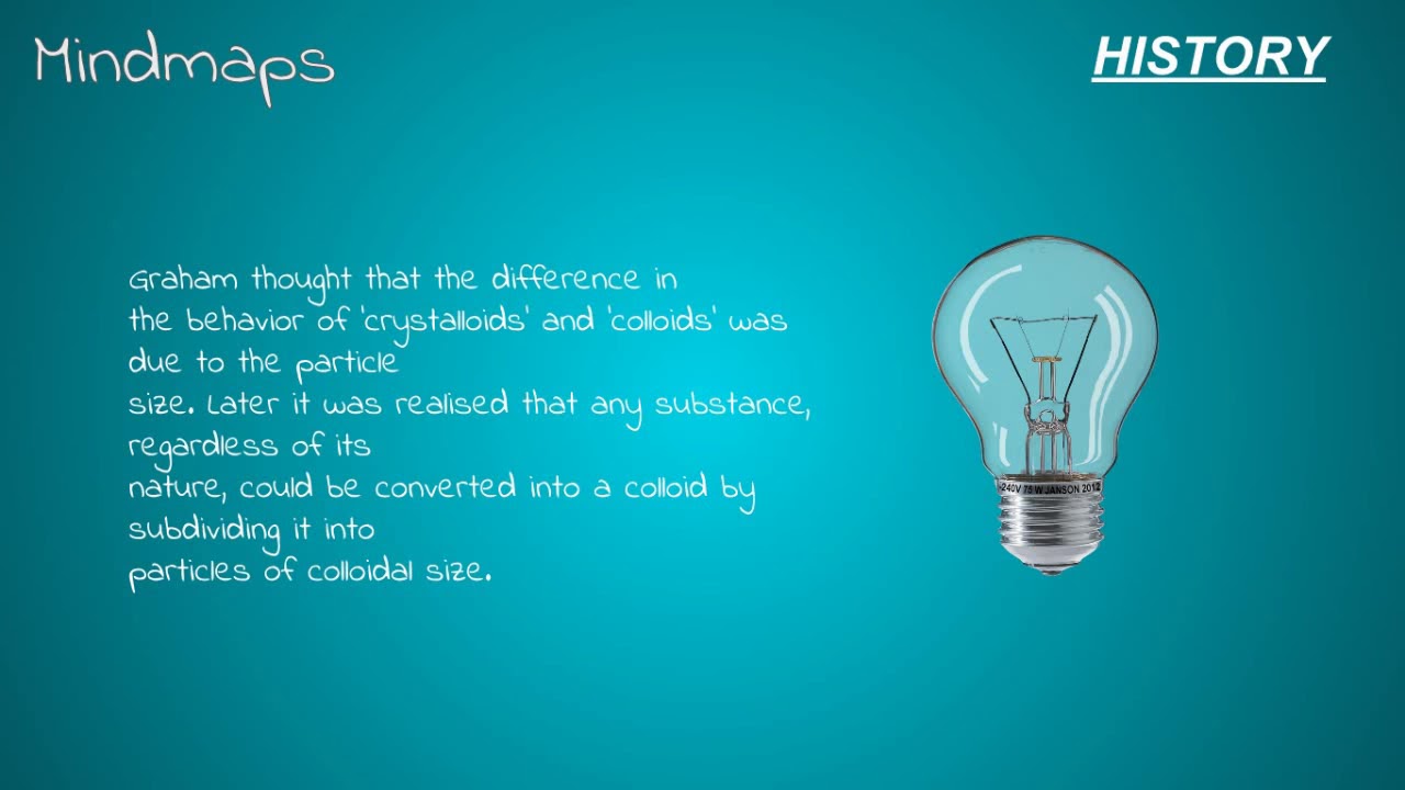 2. Colloids: History + Definition. JEE/ NEET/BOARDS