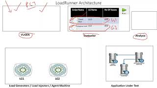 LoadRunner Enterprise (LRE) & LoadRunner Cloud Day 2- 26th July Batch 2023