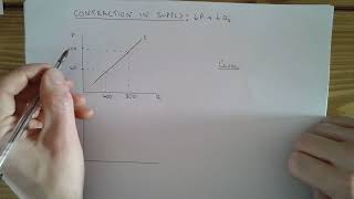 Contraction in supply