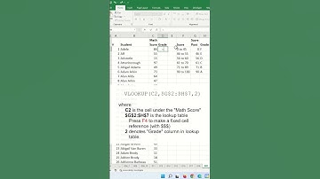 How to assign grade letters in Excel #shorts