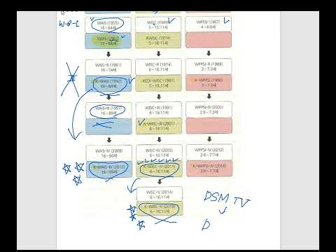 [36th] 한상심 상담심리사 2급 필기시험 대비_심리검사 25번-38번