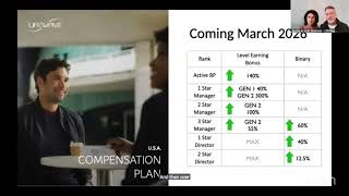 More Income Going To New LifeWave Brand Partners