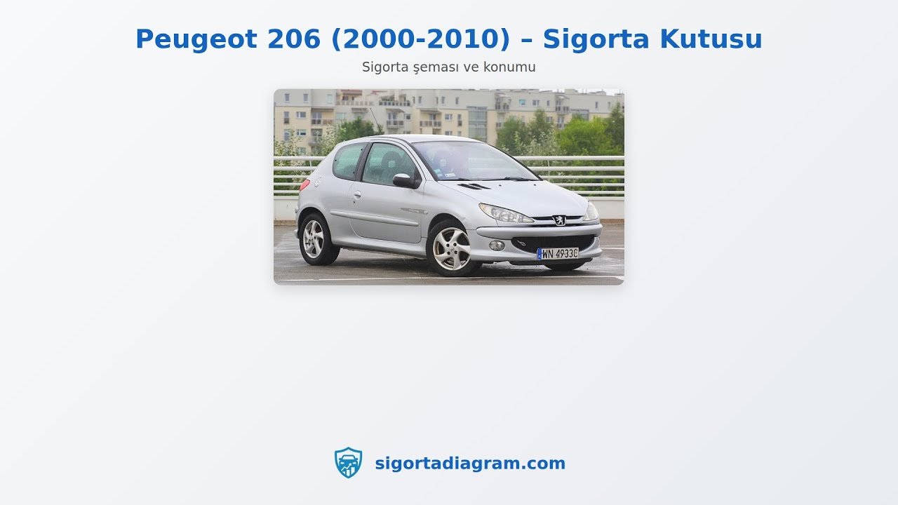 Peugeot 206 (2000-2010) – Sigorta Kutusu | sigortadiagram.com