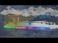 Weather Wonders: Precipitation Patterns and Phenomena